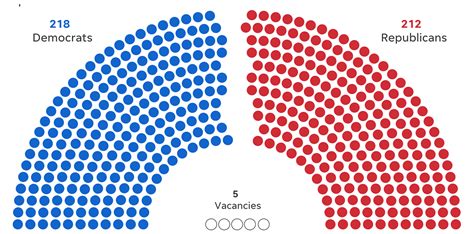 how many michigan seats are in the house of rep
